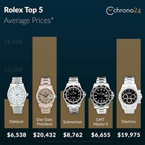 switzerland watch company hong kong rolex|Rolex hk price list.